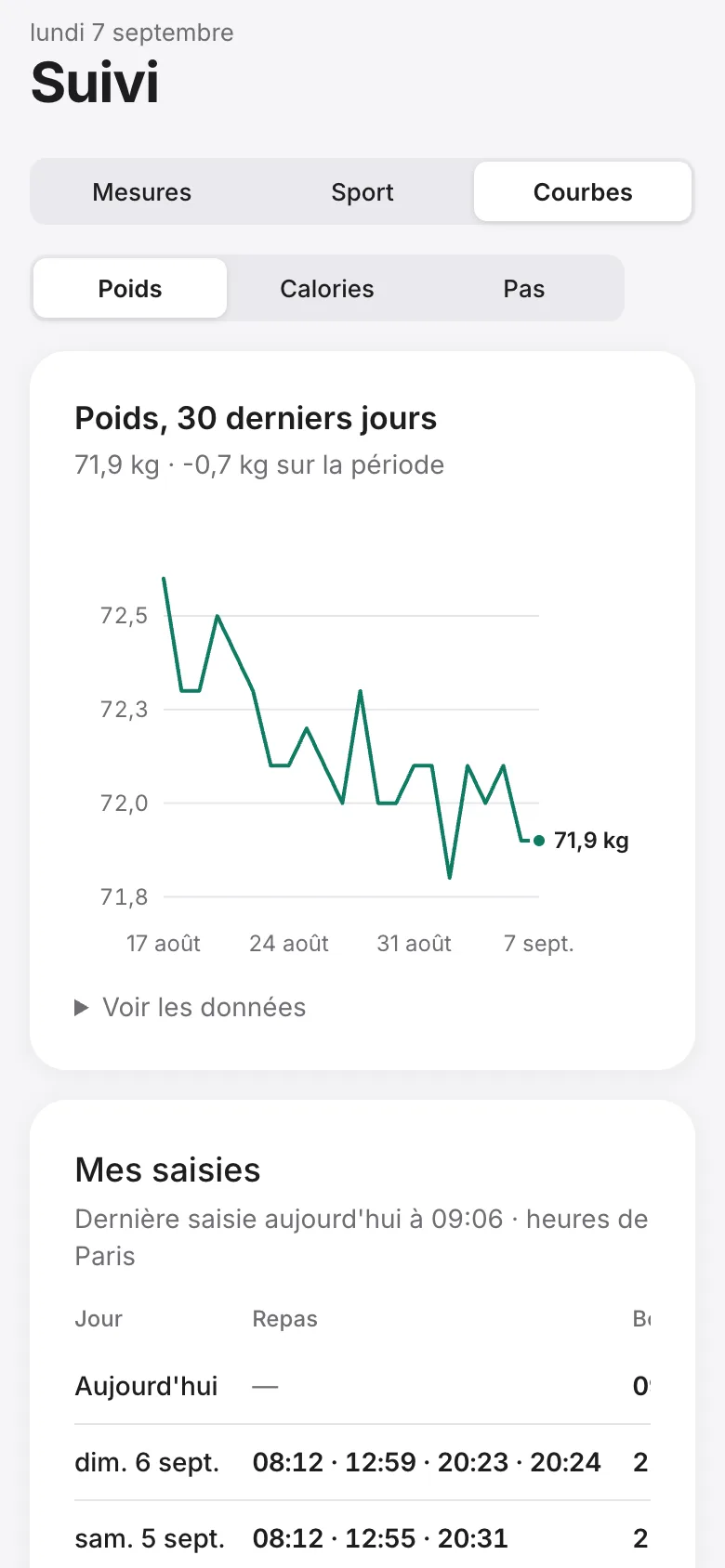 Courbe de poids sur 30 jours